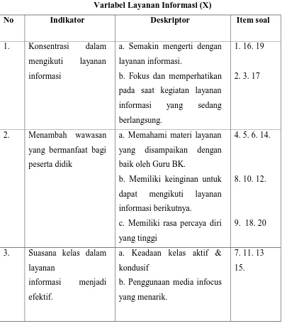 Tabel 3 Variabel Layanan Informasi (X) 