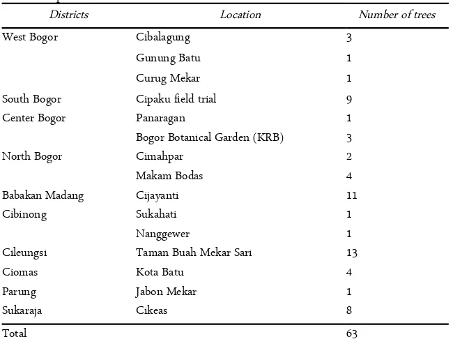 Table 2. Exploration locations and the number of trees found