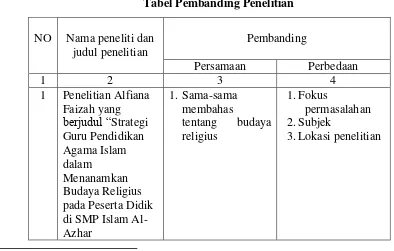 Tabel Pembanding Penelitian 