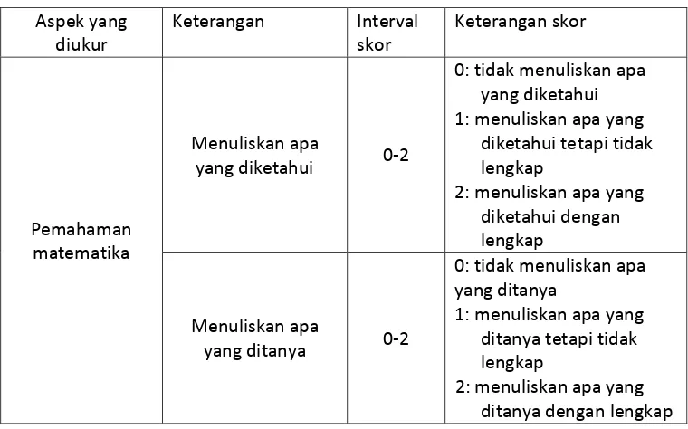 Tabel 3.1 