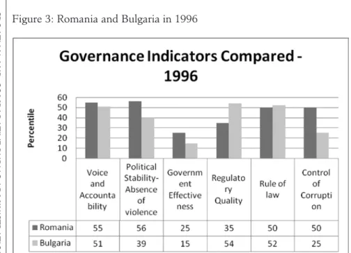 Figure 3: Romania and Bulgaria in 1996