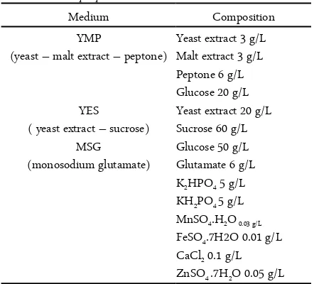 Table 1. The composition of medium for inoculum cultivationof M. purpureus 