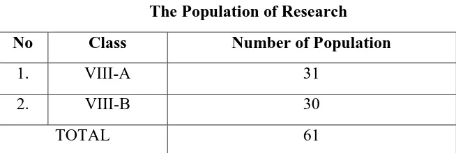 Table 1 The Population of Research 