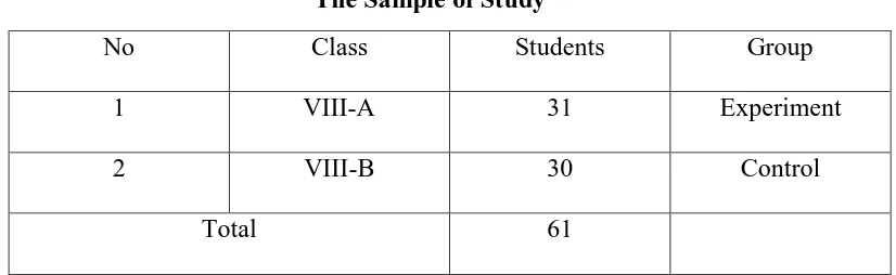 Table 2 The Sample of Study 