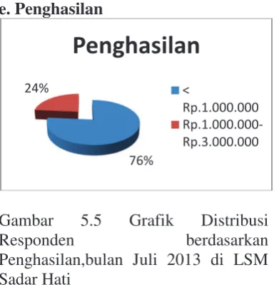 Gambar 5.5 