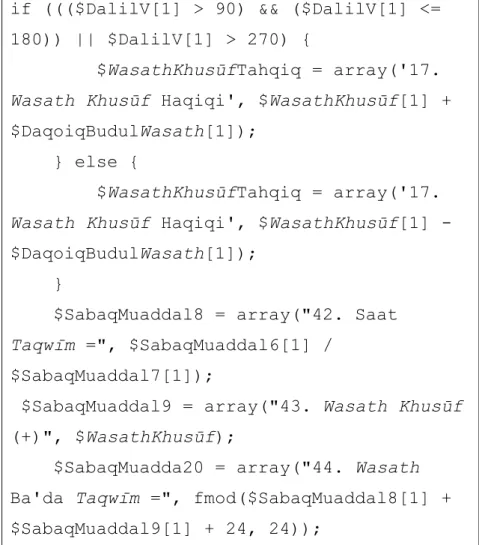Tabel 4.1 Wasath khusūf hisab gerhana Bulan Nūr al-Anwār web  digital falak 