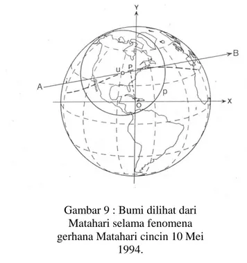 Gambar 9 : Bumi dilihat dari  Matahari selama fenomena  gerhana Matahari cincin 10 Mei 