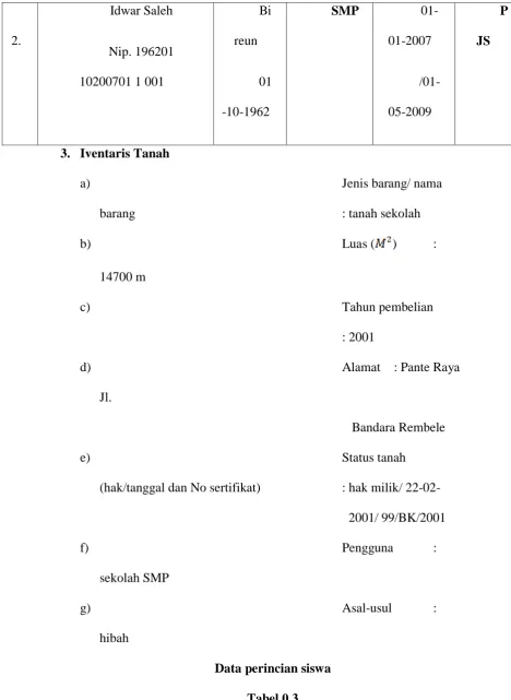 Tabel 0.3 