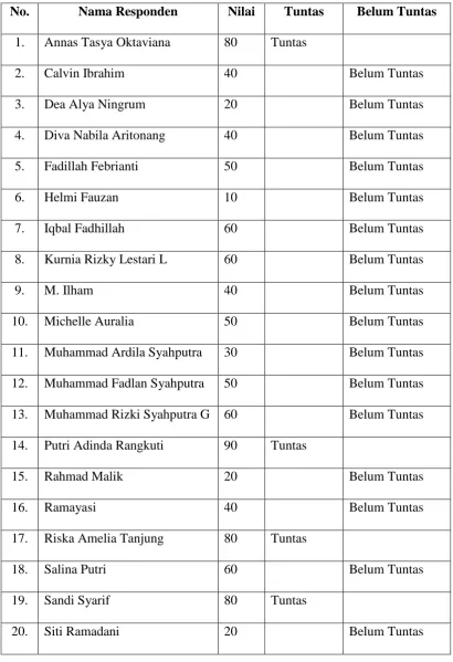 Tabel 2 