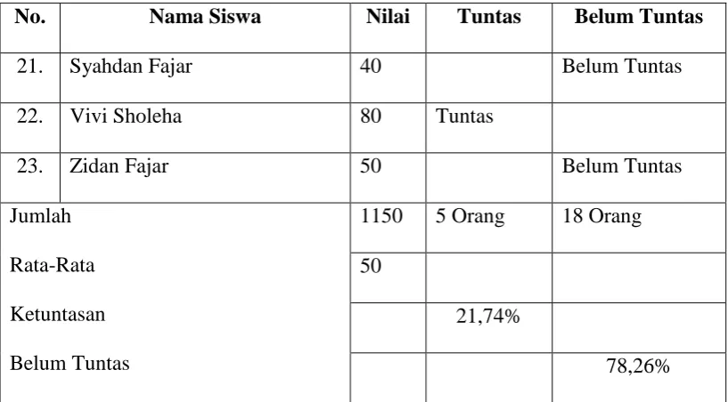 Tabel 3 