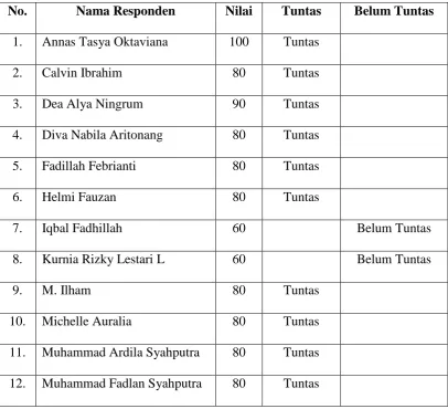 Tabel 7 