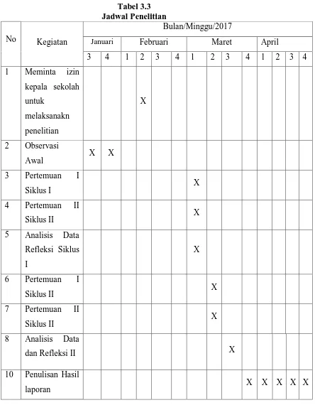 Tabel 3.3  Jadwal Penelitian 