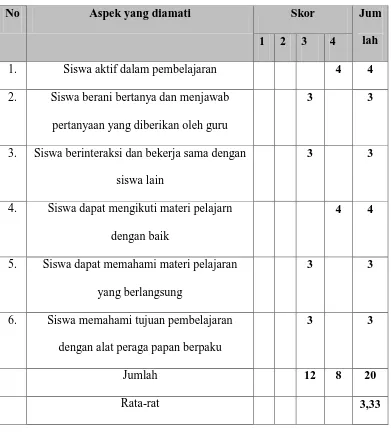 Tabel 3.3 Lembar Observasi Aktivitas Siswa Siklus I  