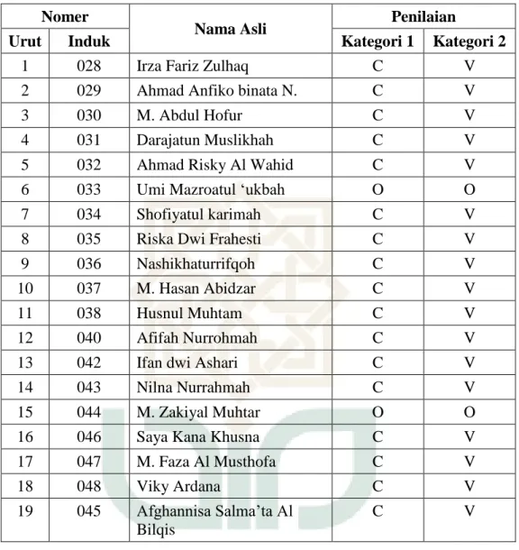 TABEL OBSERVASI PRASIKLUS  Nomer 