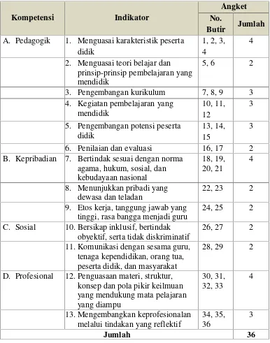 Tabel 3. Kisi-kisi Instrumen Peran Kepemimpinan Kepala Sekolah