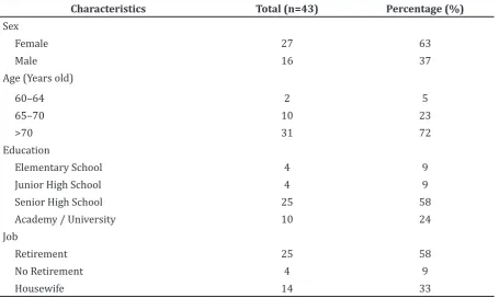 Table 1 General Characteristics of the Respondents