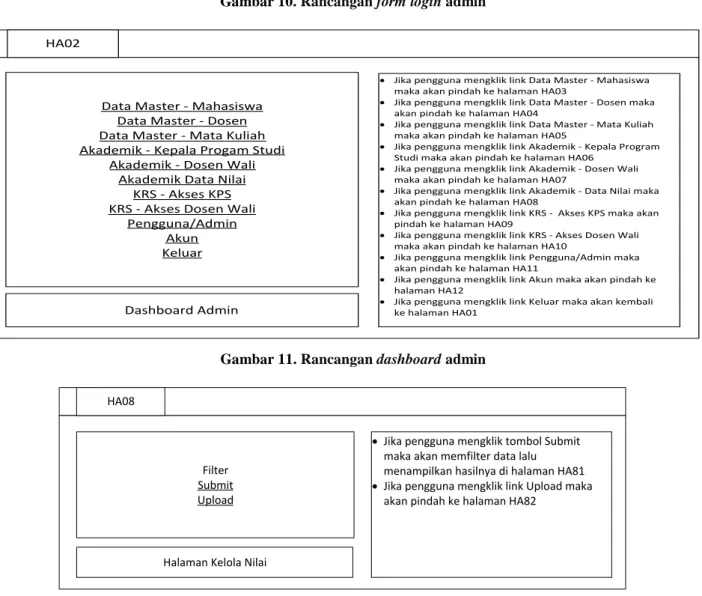 Gambar 11.  Rancangan dashboard admin