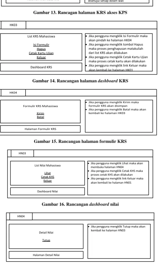 Gambar 15.  Rancangan halaman formulir KRS   