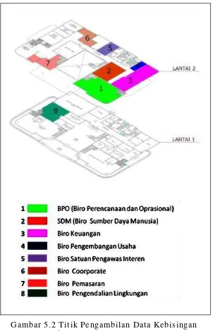 Gambar 5.2 Titik Pengambilan Data Kebisingan Sumber: Survey Lapangan, 2014 