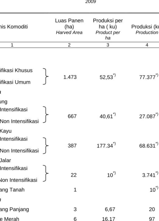 Tabel : 5.1.1    Table               