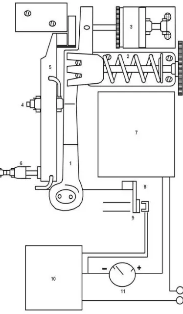 Gambar 3.1. Struktur Transmitter Elektrik 