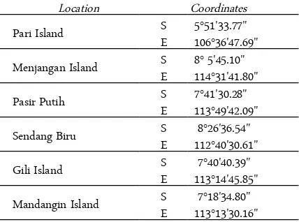 Table 1. Coordinates of sampling points in each studyLocation