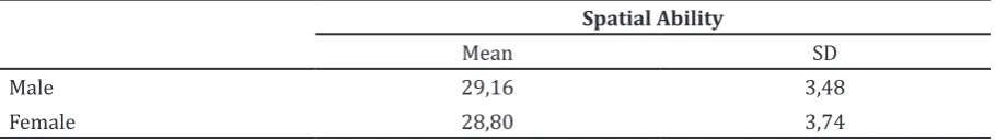 Table 1 Characteristics of Subjects