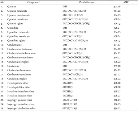 Table 1. Compounds derived from parental Cinchona alkaloids were designed by substituting the –R group No