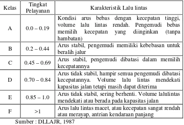Tabel 1.4. Karakteristik Tingkat Level of Service (LOS)