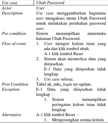 Tabel 2.3 Use case Ubah Password 