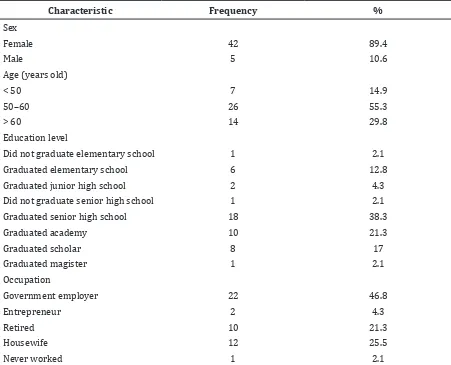 Table 2 Dietary Intake of Vitamin C Classification