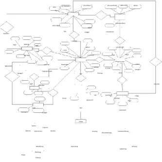 Gambar 3 Entitiy Relationship Diagram (ERD) 