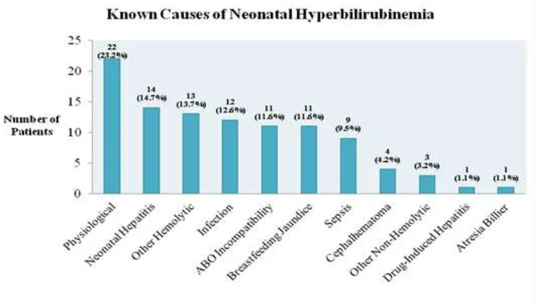 Table 2 Distribution of Neonatal Hyperbilirubinemia Patients