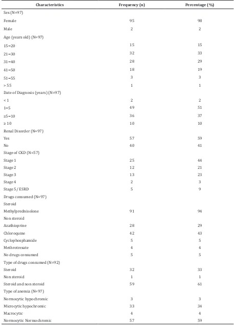 Table 2 Systemic Lupus Erythematosus with Anemia Patient Demography 