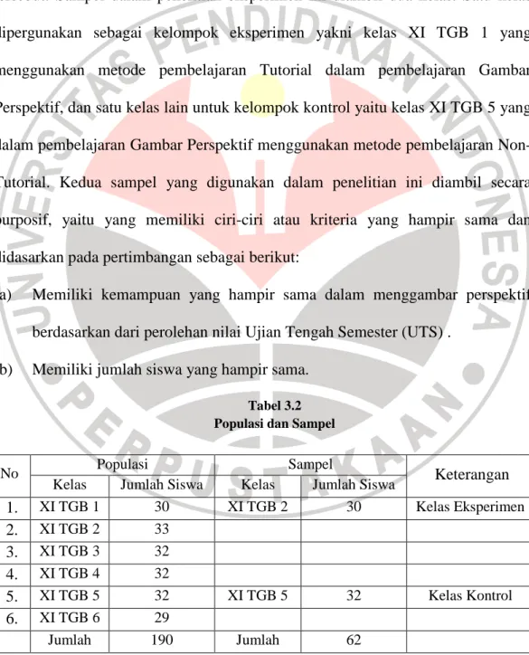 Tabel 3.2  Populasi dan Sampel 