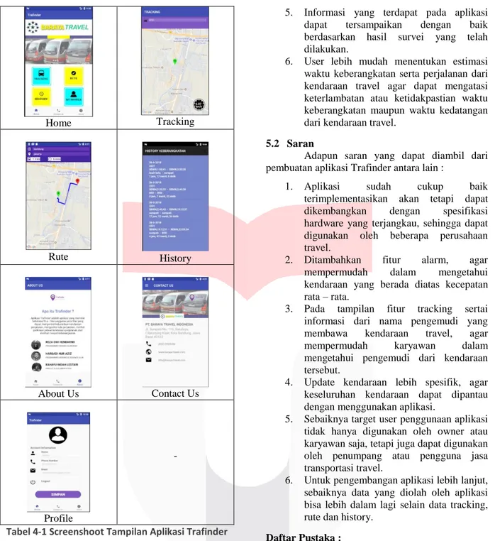 Tabel 4-1 Screenshoot Tampilan Aplikasi Trafinder 