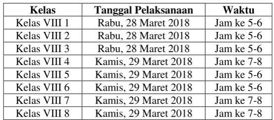 Tabel 4.1 Jadwal Pelaksanaan Penelitian 