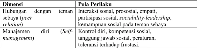 Tabel 1. Dimensi umum keterampilan sosial 
