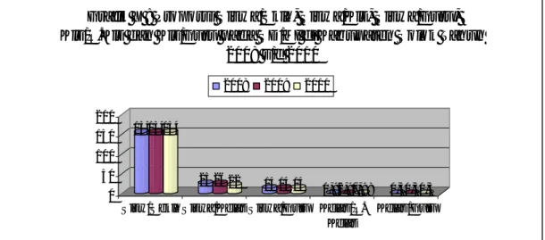 Grafik X : Proporsi Siswa/Sklh, Siswa/Kls, Siswa/Guru,  Kls/R.Kls dan Kls/Guru pada SD/MI di Kabupaten Solok Tahun 
