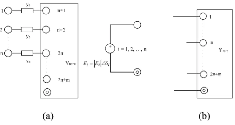 Gambar 2.9 (a) Matriks Y BUS , (b) Modifikasi Y BUS 