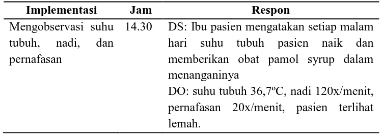 Tabel 1.1 Implementasi keperawatan hari ke-1 (29 Maret 2016)  