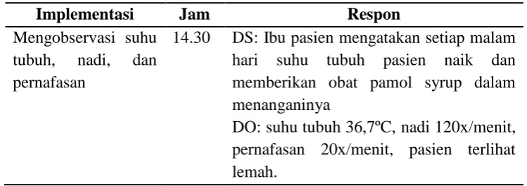 Tabel 1.1 Implementasi keperawatan hari ke-1 (29 Maret 2016)  