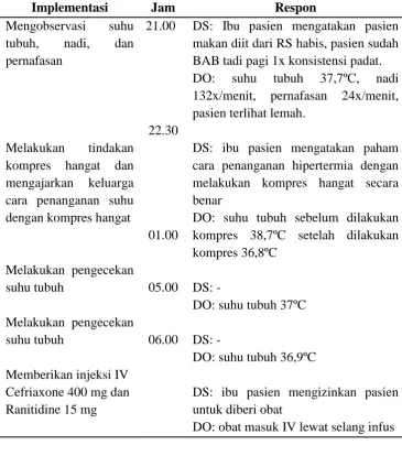 Tabel 1.2 Implementasi keperawatan hari ke-2 (30 Maret 2016)  