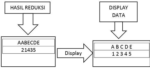 Gambar 2.2 ilustrasi display data 