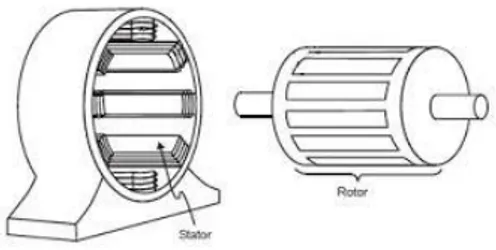 Gambar 1. Penampang Stator dan Rotor    Motor Induksi Tiga Fasa 