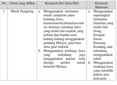 Tabel 3.1