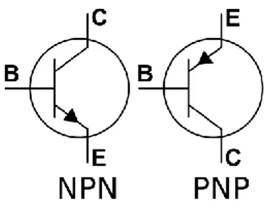 Gambar 2.13  Simbol Transistor 