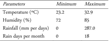 Table 1. Climate status in Dompu Climate stations, Sumbawa  Island 