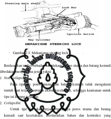 Gambar 2.3. Mekanisme steering lock 