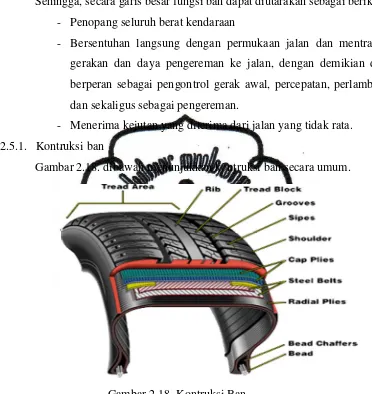 Gambar 2.18. Kontruksi Ban 